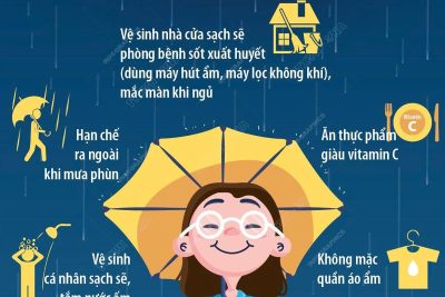 Lớp 3 Tuổi A Trường mầm non Nghĩa Minh xã Đồng Thịnh, tỉnh Ninh Bình- Phòng bệnh cho trẻ nhỏ trong thời tiết nồm ẩm.