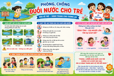 GIÁO DỤC KỸ NĂNG PHÒNG, CHỐNG TAI NẠN ĐUỐI NƯỚC CHO TRẺ 5 TUỔI