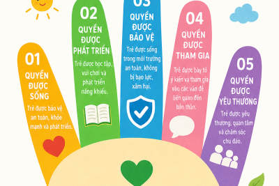 Chung tay bảo vệ và thực hiện quyền trẻ em tại trường Mầm non Nghĩa Minh